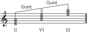 Moll-Quintakkorde