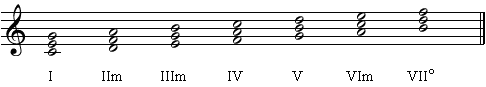 Stufenakkorde der Dur-Tonleiter