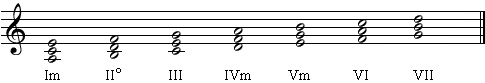 Stufenakkorde der Moll-Tonleiter