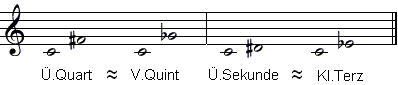 Enharmonische Intervalle