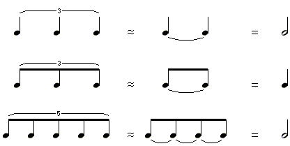 Triolen und n-Tole