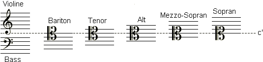 Notenschlüssel