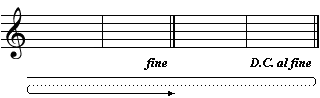 Da Capo.al fine