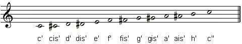 Chromatische Tonleiter